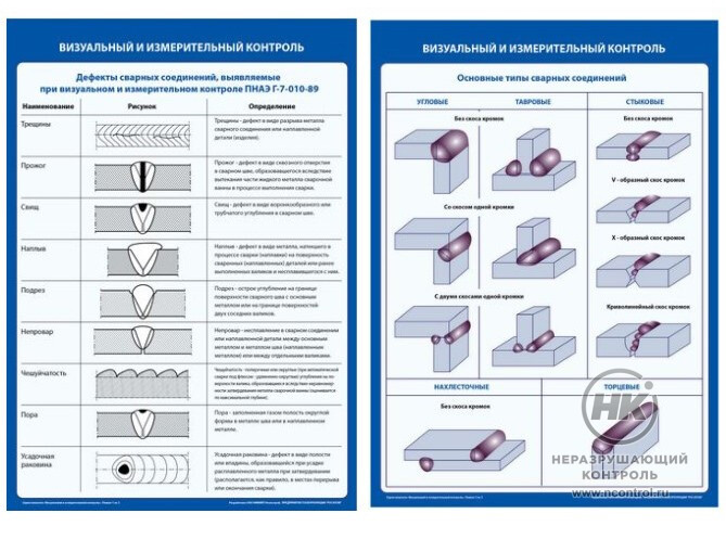Учебные плакаты по методам неразрушающего контроля [фото №1]